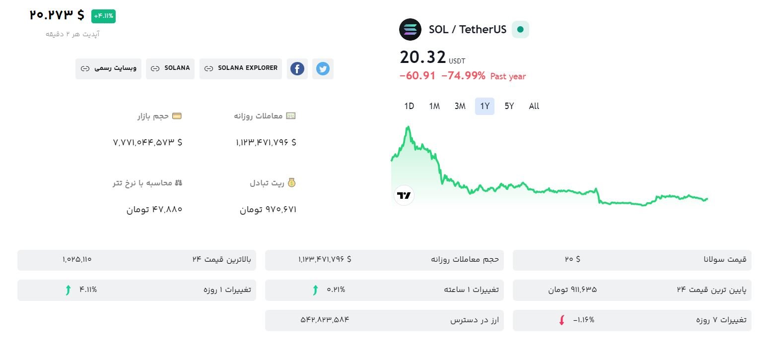خرید سولانا از اوکی اکسچنج (رمزارز آینده دار SOL)