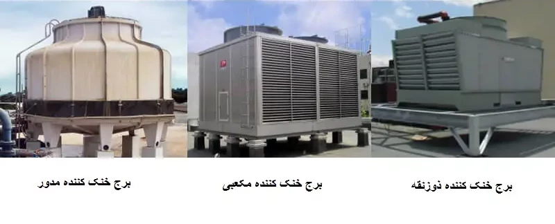 چگونه برج خنک کنندهای با بهترین عملکرد انتخاب کنیم؟